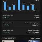 الي عنده محتوى بسناب ويبي مشاهدات يتواصل واتس