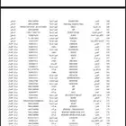 ارقام مورديين الجملة