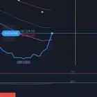 تعليم التداول من200 ل 2100