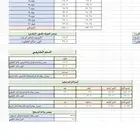 مهندس مدني (مكتب فني)