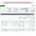 فورد فكتوريا