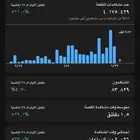 سناب ترند الي يبي نشر
