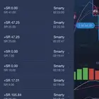 تعليم التداول افضل برنامج موثوق