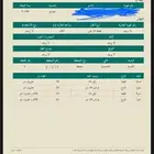بيت دور واحد علي شارعين في محمدية