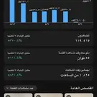 سناب ترند ومشاهدات عاليه الي يبي نشر