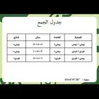 إعلان دورة تأسيس القدرات (للبنات فقط)