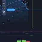 تعليم تداول والاستثمار