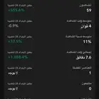 الحاسب للبيع على السوم المتبعين 225