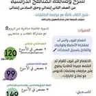 معلمة لغة انجليزيه عن بعد  استقبل في منزلي
