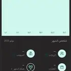 متجر إلكتروني للبيع