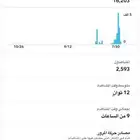 حساب سناب 21 الف متابع