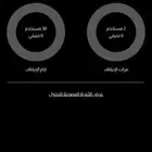 للبيع اشتراك بودي ماستر بريميوم جميع افرع المملكه