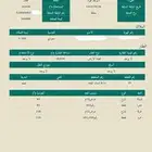 ارض الجله بصك الكتروني مساحة 10 الاف على شارعين