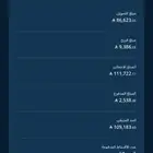 النترا لتنازل