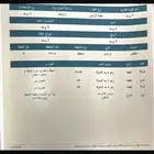 ارض للبيع بصك إلكتروني الطائف (حي الرحاب)