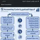 مدرس محاسبة ( عربي و إنجليزي )