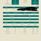 اراضي للبيع في صبيح الدليمية للبيع