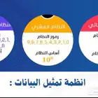 تصميم عرض بوربوينت حل الواحبات و بحوث و مشاريع