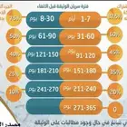 مطالبة تأمين  الغاء واسترداد مبلغ التامين