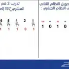 تصميم عرض بوربوينت احترافي