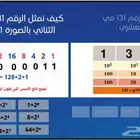 تصميم عرض بوربوينت احترافي