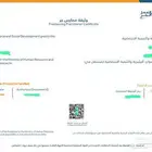 إصدار وثيقة عمل حر و شهادة أسر منتجة