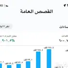 اعلان على السناب والتيك تك والانستقرام