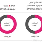 تنازل نادي بودي موشنز النسائي