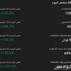 حساب سناب شات