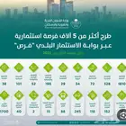 التقديم على الفرص الاستثمارية في منصة فرص