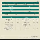 للبيع ارض في مكة حي النبعة