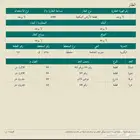 للبيع ارض سكنية بحي الضلفعه محافظة البكيرية منطقة القصيم