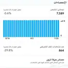 حساب سناب شات عدد المتابعين 7 الف قريب يدخل 8 الف الحساب