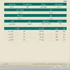 أرض سكنيه بمخطط الصويدره الأول