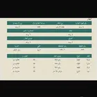 أرض تجارية حي الربوة مقابل محطة السلطان 2