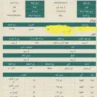 ارض للبيع في رح ابوعريش مخطط 5 رقم 730