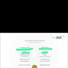 دورات معتمده ورخيصه