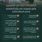 مركز التشاركية للاستشارات المالية والتدريب