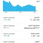 سناب 240k
