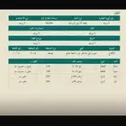 فرصة استثمارية للبيع ارض زراعية مساحة 50 الف