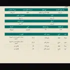 ارض تقبل التجزئه رويضة العرض