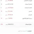 فرصة استثمارية مميزة بيع متجر إلكتروني