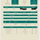 للاستثمار والايجار ارض زراعيه من المالك مباشره