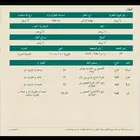 ارض للبيع ف ت2