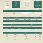 للاستثمار للبيع ارض زراعية في حرض على 3 شوارع