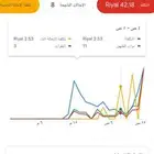 إعلانات جوجل
