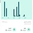 تصميم متجرك في سلة من الالف للياء
