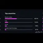 حساب انستا مشهور 58k ومتفاعل