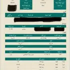 فلة مؤثثة بناء شخصي ( مخطط بن عبود )