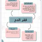 مطويات